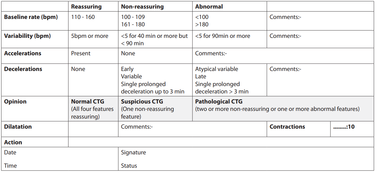 Classifying CTG