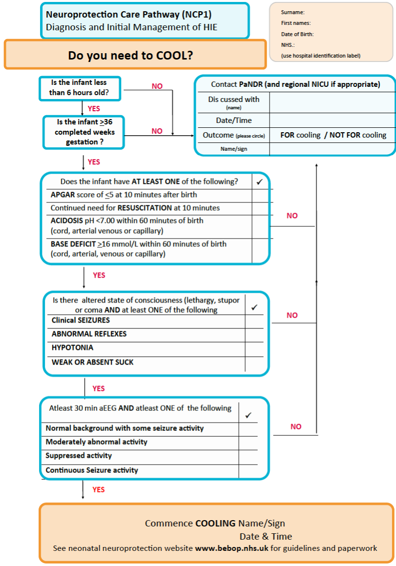 Flow diagram with criteria for cooling