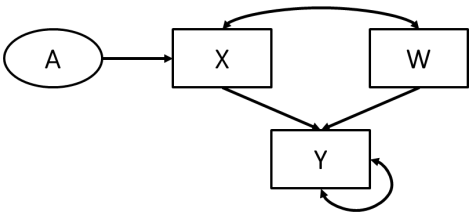 Example of an SEM graphical model