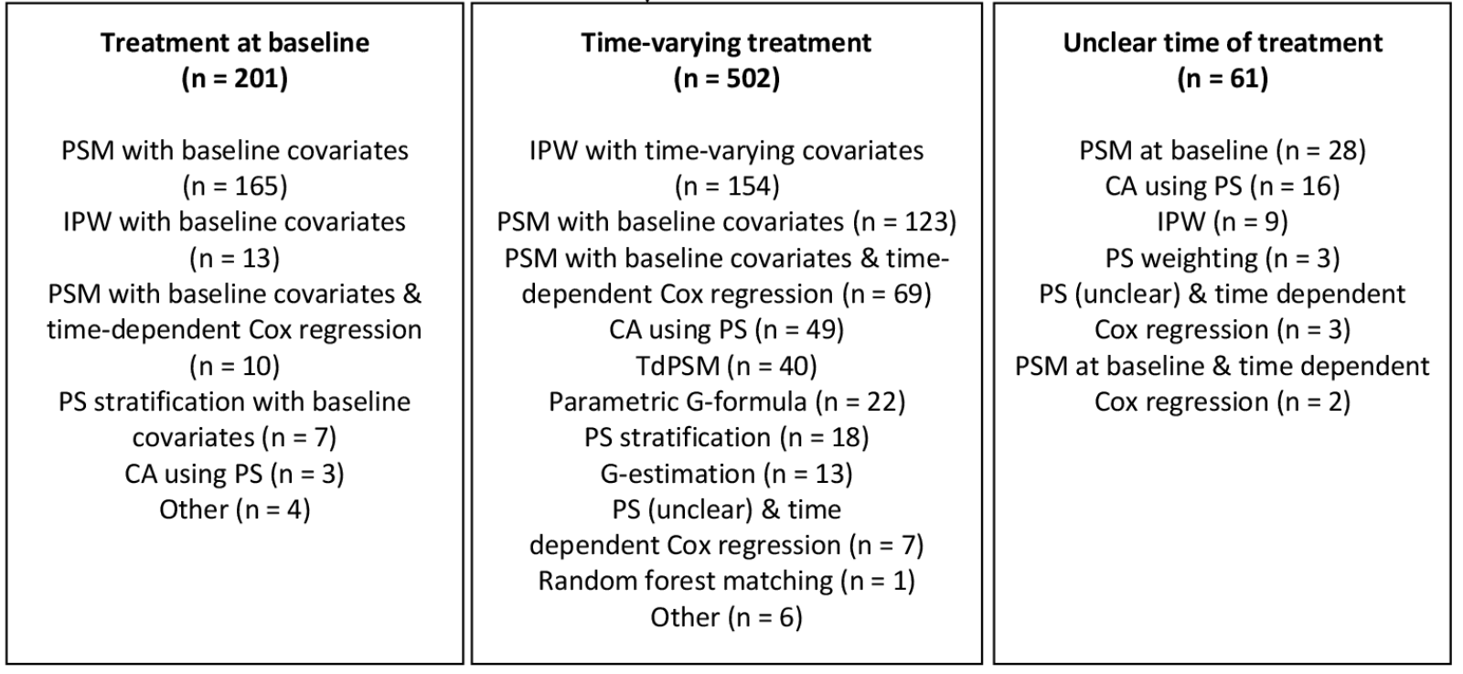 Wijn et al 2022 studies